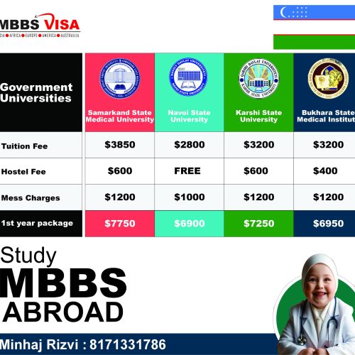 MBBS Abroad for Indian Students | Fees & Admissions
